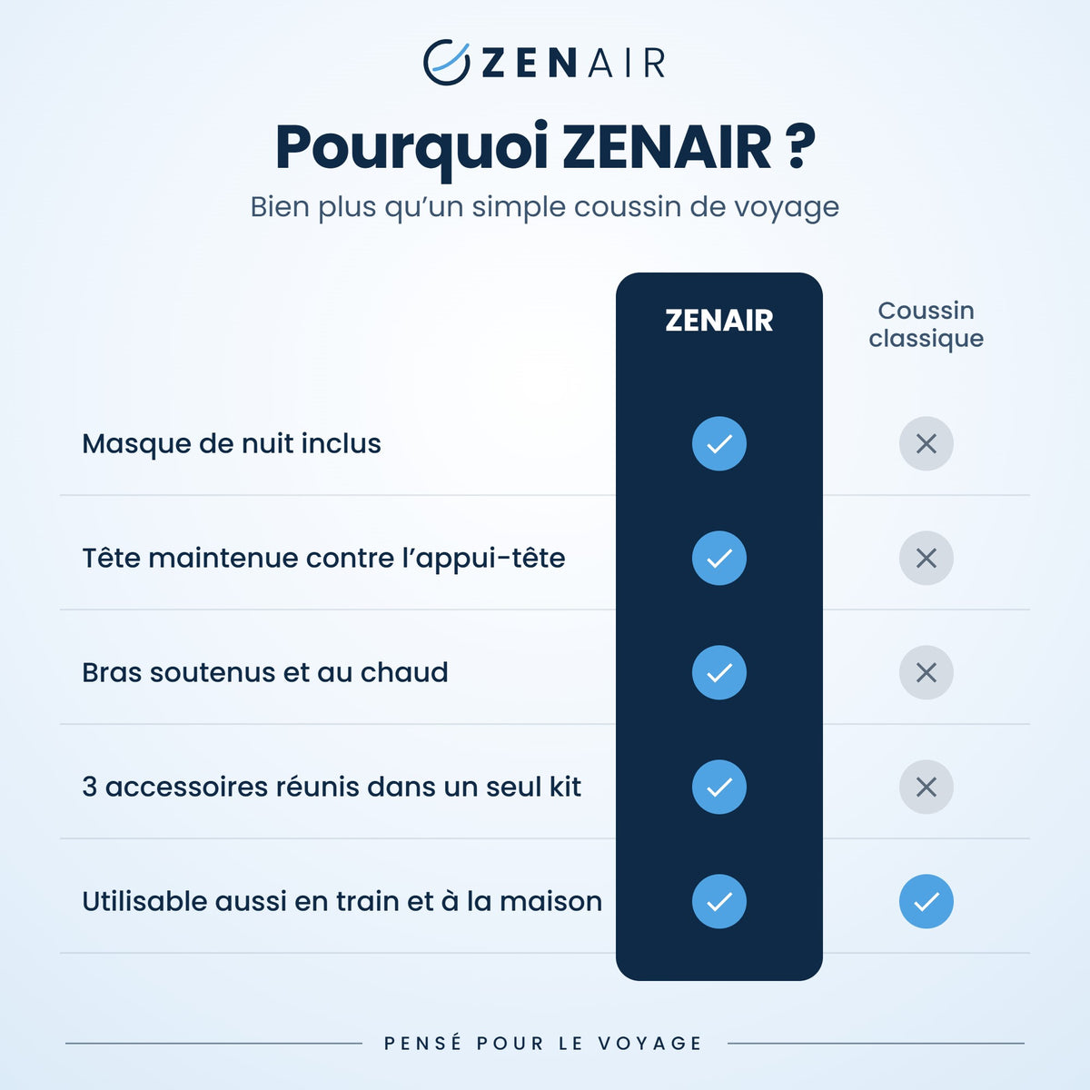 ZENAIR comparé à un coussin de voyage classique
